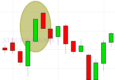 Bearish marubozu as bearish reversal pattern