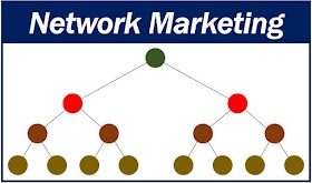  नेटवर्क मार्केटिंग क्या है? क्या यह आज भी काम करता है?