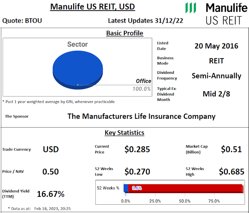 Manulife US REIT Review @ 20 February 2023