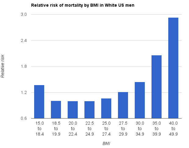 America's Obesity Epidemic