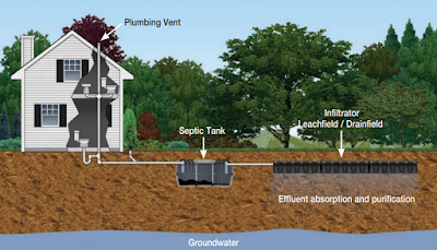 menjaga kebersihan septic tank