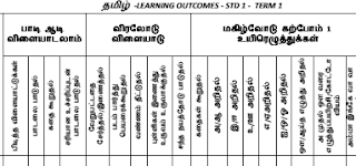 1 to 5th Std learning outcomes - PDF