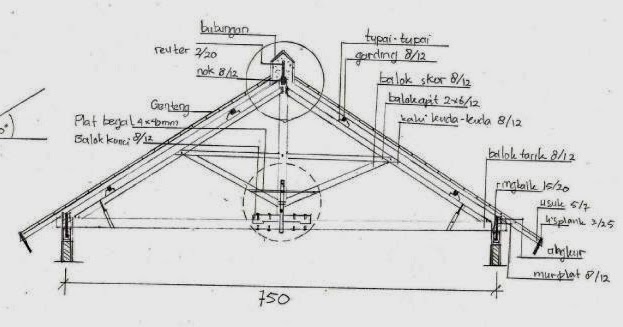 Konstruksi Atap  Pelana