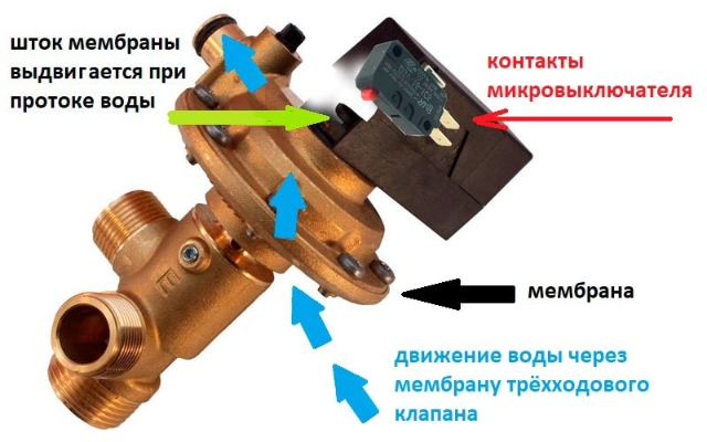 Услуги сантехника в Москве и Московской области