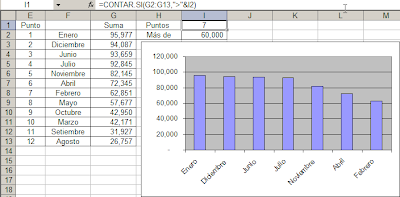 grafico dinamico