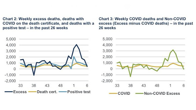 240223 CMI Covid Actuaries weekly excess deaths last 26 weeks