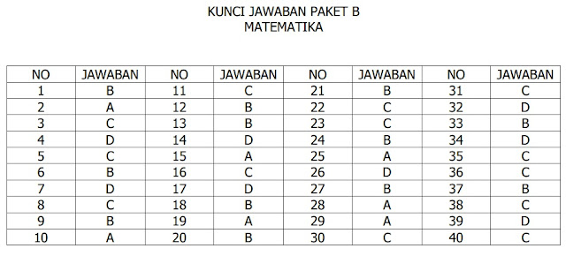 Kunci jawaban Latihan Soal Soal ASPD Matematika SMP MTs Tahun 2024