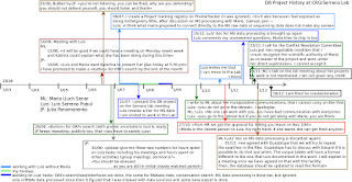 Luis Serrano, CRG and Maria Lluch Senar, Julia Ponomarenko: timeline of the project for Mycoplasma DB at CRG