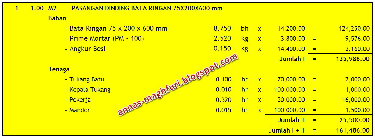 BLULUX ANALISA  PEKERJAAN DINDING BATA  RINGAN 