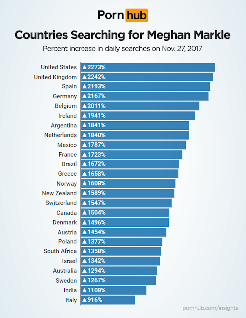Searches for Royal Bride Meghan Markle on adult website increasing Royally