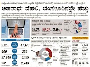 ● 23-10-2019 Daily Current Affairs Update 2019