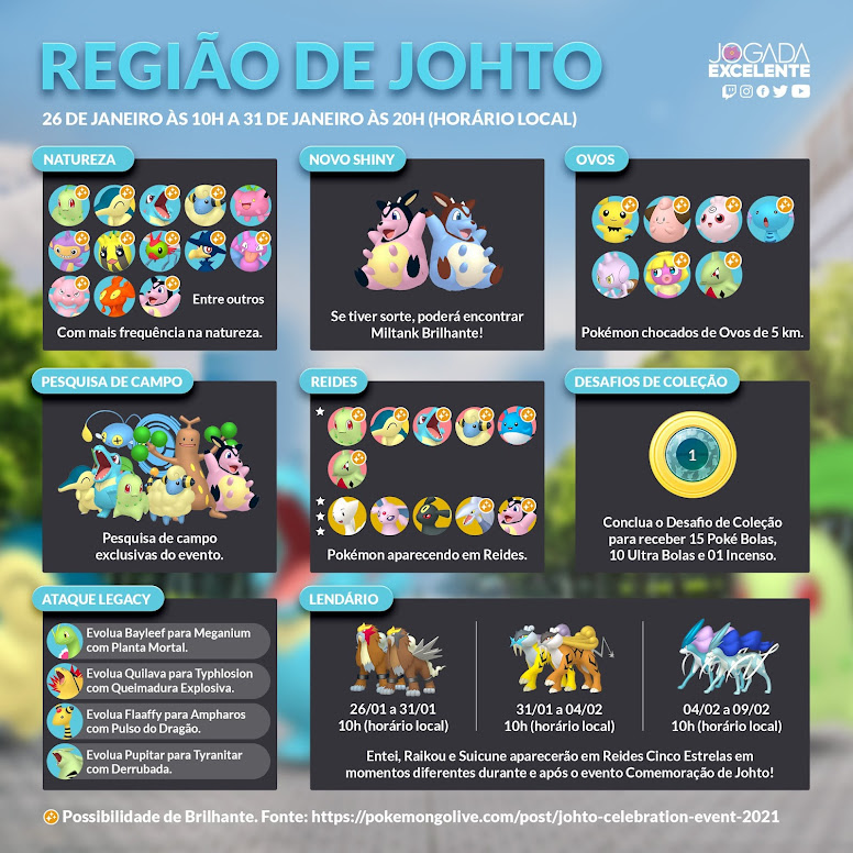 Pokémon GO Região Johto