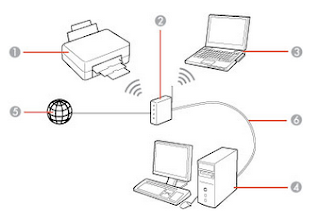  Epson WorkForce WF-3620 Wi-fi Printer Setup