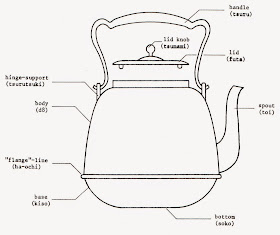 bouilloire japonaise nomenclature