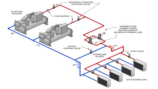 CHILLER PIPING SYSTEM