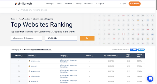 Similarweb ecommerce ranking