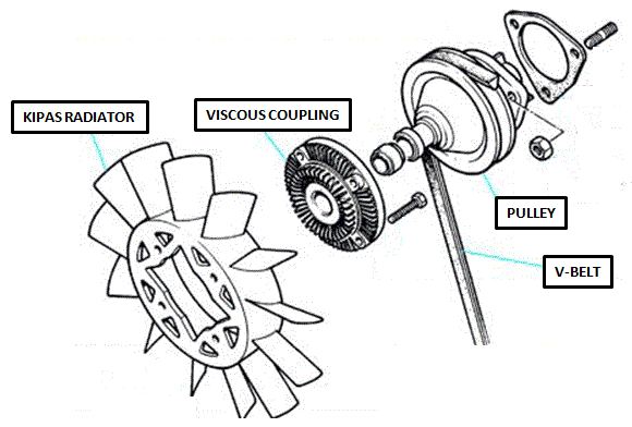 kipas radiator tipe viscous coupling