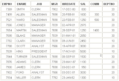 Insert values sql python