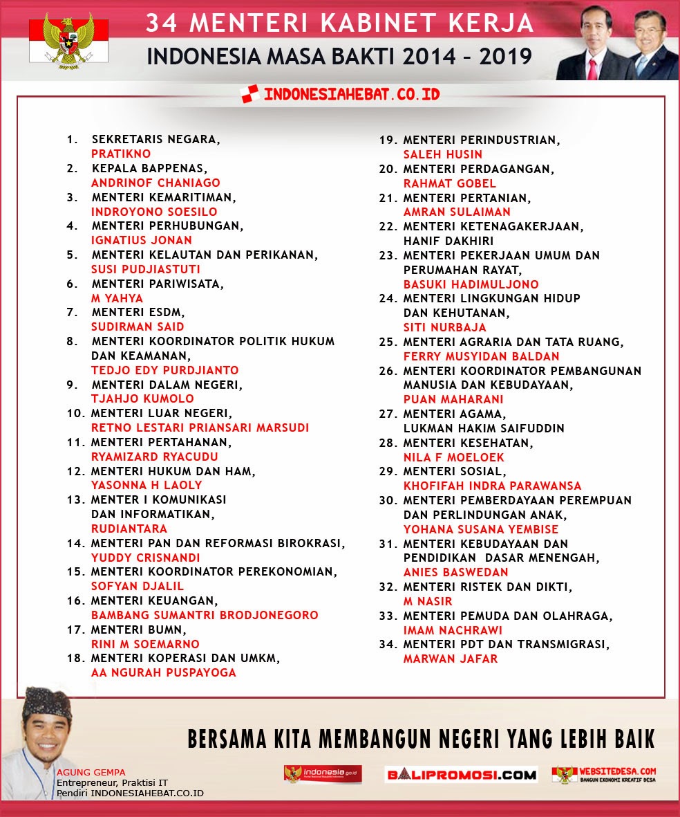  Kabinet  Jokowi  JK 2014 2021 Menteri Koperasi dan  UKM dari 