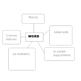 word map