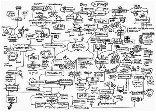 mind_map_bike_util1small