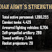 What Is India's Military Strength?