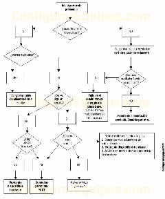 diagrama protocolo preliminar