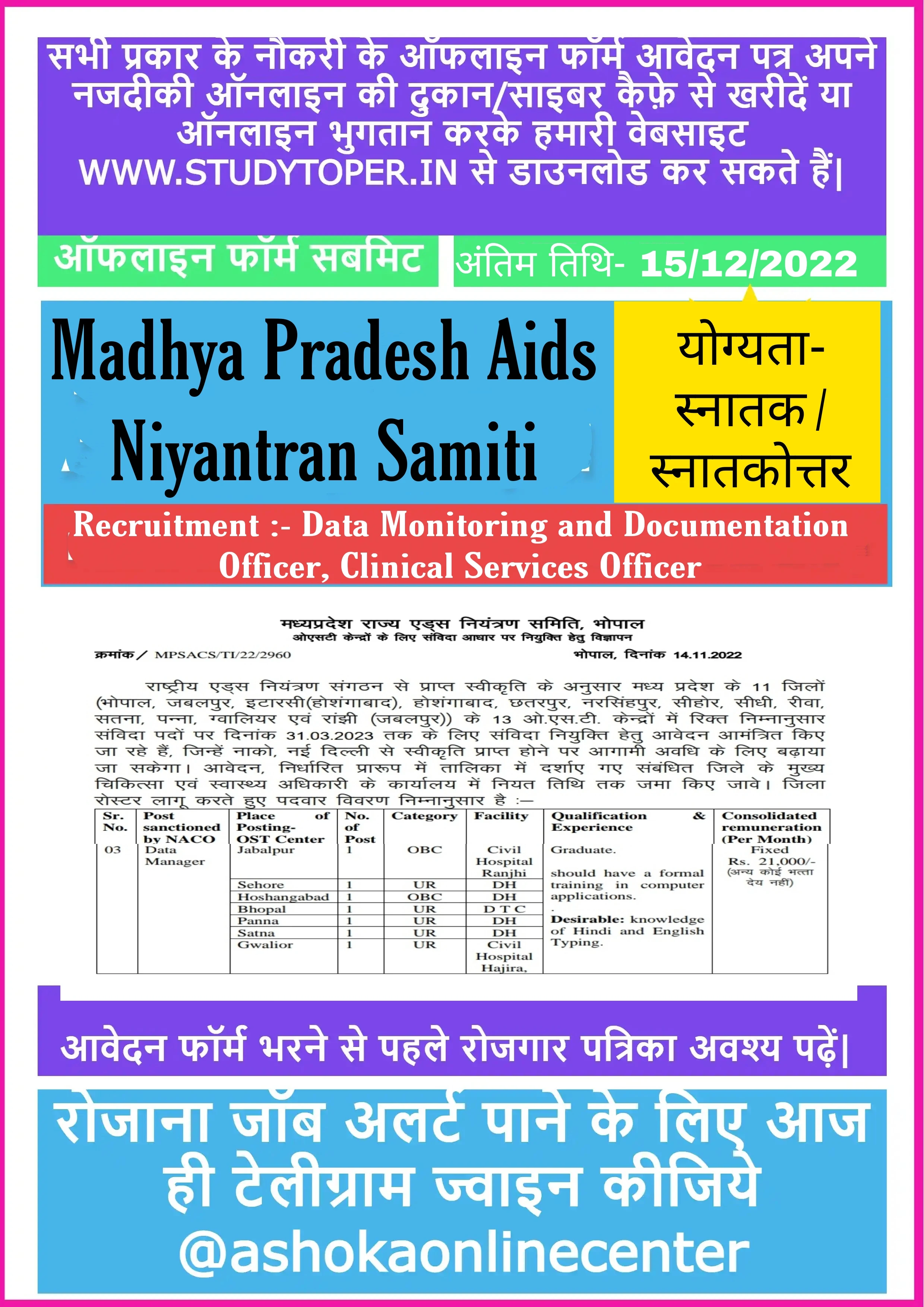 Madhya Pradesh Aids Niyantran Samiti (Gwalior, Jabalpur, Balaghat, Hoshangabad) Recruitment :- Data Monitoring and Documentation Officer, Clinical Services Officer