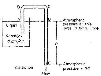 siphon