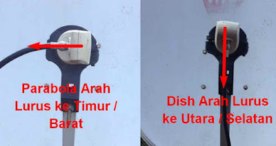 Arah Konektor Lnb Unutk dish arah Timur-barat dan Utara-selatan