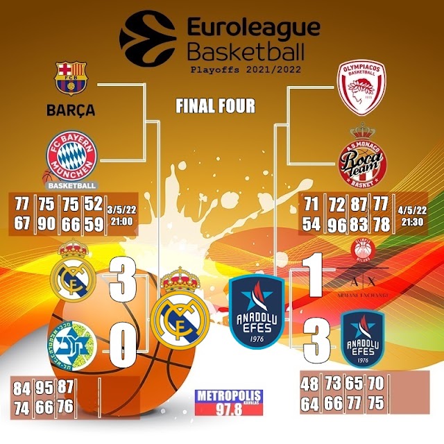 Euroleague: Ολοκληρώνεται η φάση των playoffs