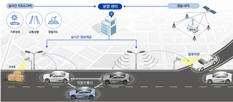 국가 핵심 선도사업 자율주행차, 드론 정부업무보고