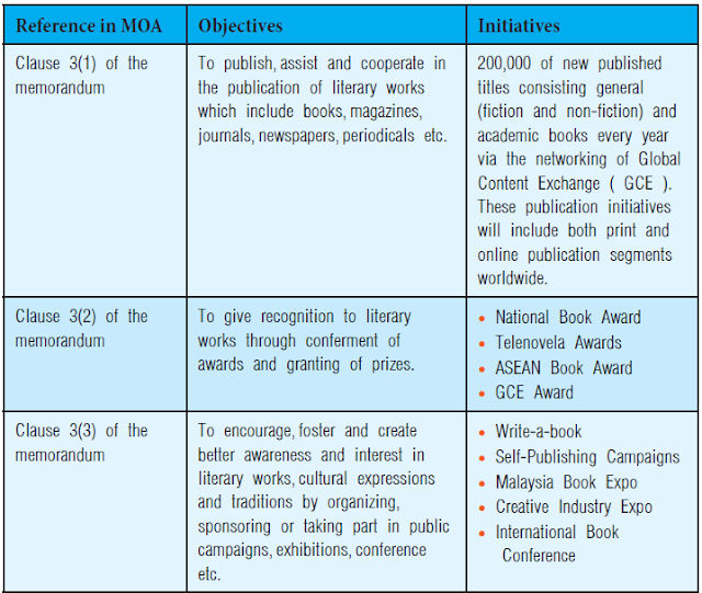 YPBN Investor's Executive Summary,