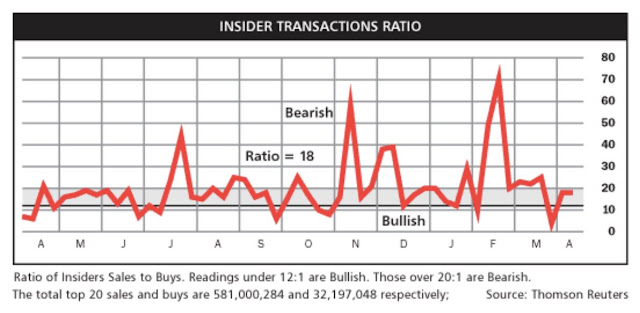 Posicionamiento de los insiders