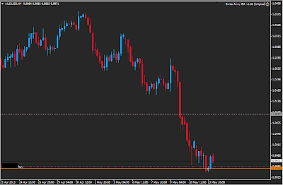 Jurnal Trading AU, 13 Mei 2013