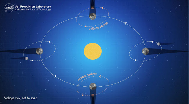 gerhana-bulan-super-biru-darah-informasi-astronomi