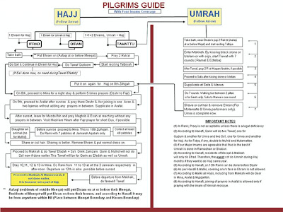 Umrah Pictures 2012, Live Umrah Photos from Saudia Arabia (KSA) News