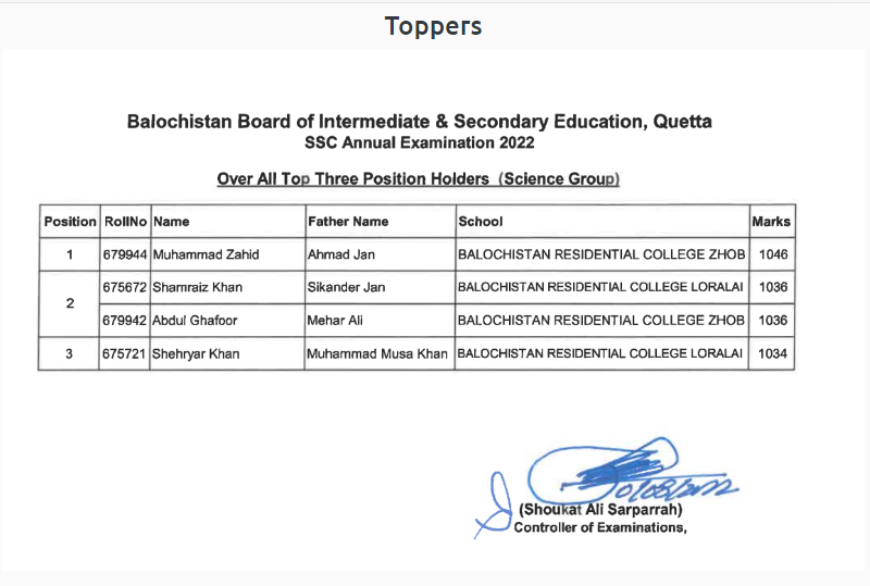 BISE Quetta 10th Class Position Holders 2022