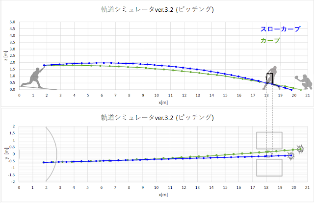 ロボ審判、ワンバウンドカーブの軌道計算