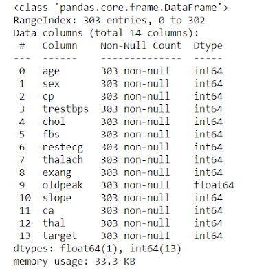 DATA INFORMATION