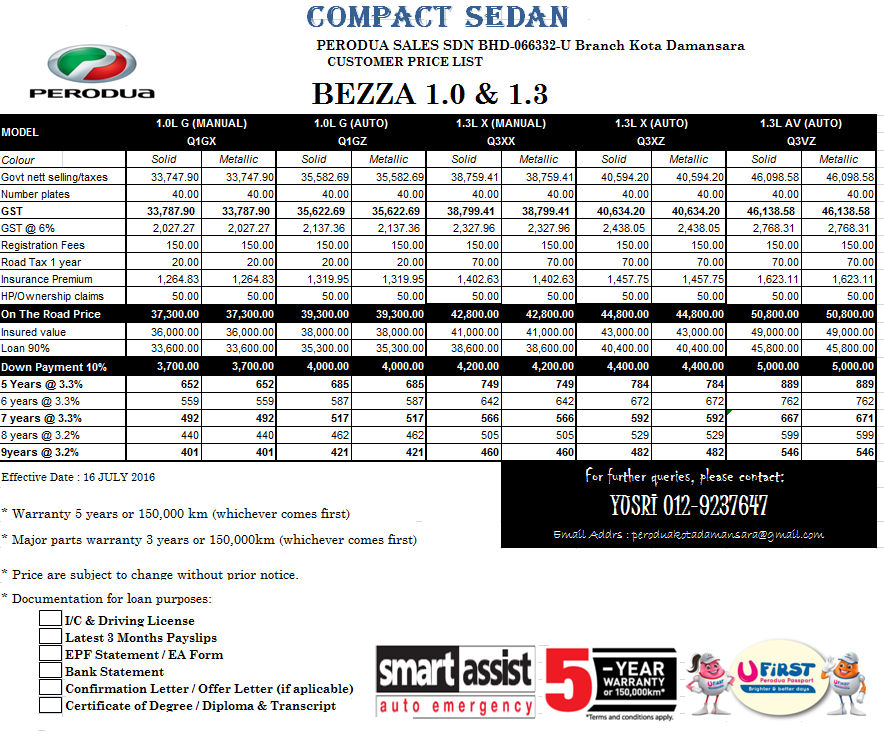 SENARAI HARGA KERETA PERODUA 2018-PERODUA ALZA,PERODUA 