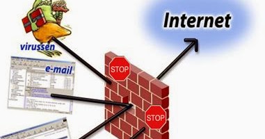 Pengertian Dan Fungsi Firewall  Contoh Contoh Proposal