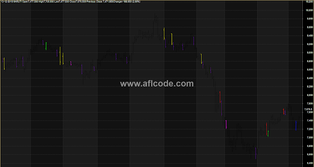 Color Coded Short Term Reversal Signals