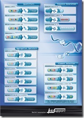 LINQ poster showing various query optins