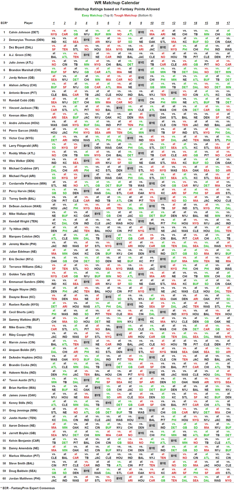 http://www.rotorankings.com/2014/08/fantasy-football-matchup-calendar-wr.html