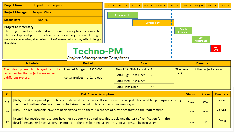 Free And Ready To Use Powerpoint Timeline Template