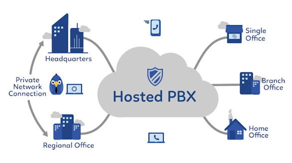 Hosted Pbx Services