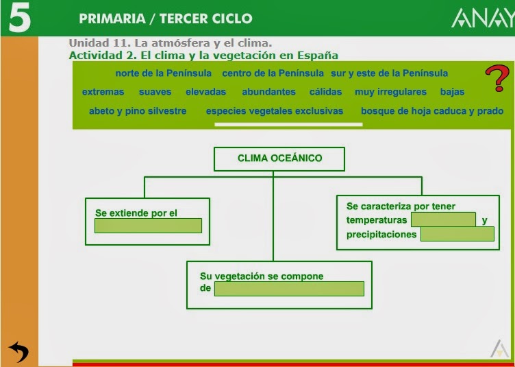 http://centros.edu.xunta.es/ceipcampolongo/intraweb/Recunchos/5/Recursos_didacticos_Anaya_5/datos/02_Cmedio/datos/05rdi/ud11/02.htm