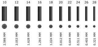 American Wire Gaug