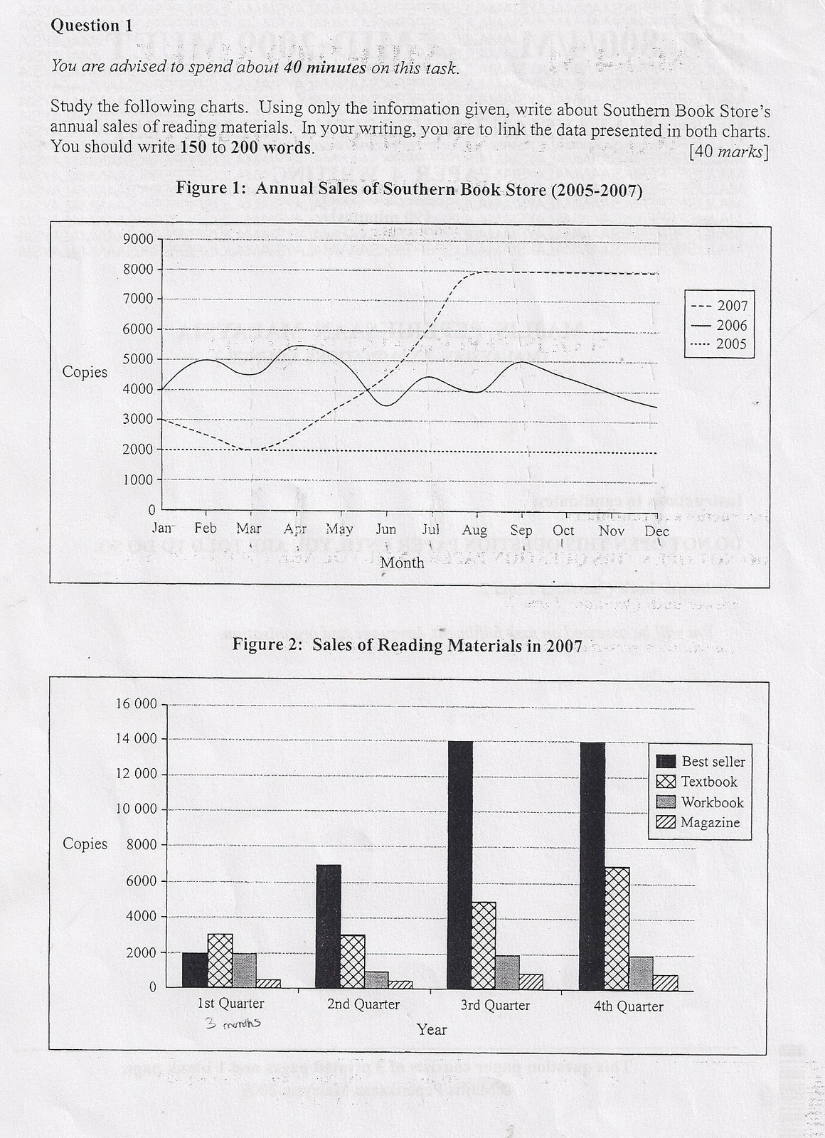 Muet Writing Question 1 Sample Essays Biostatisticshelp X Fc2 Com